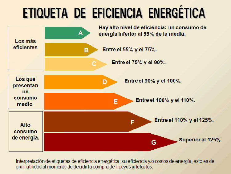 Etiqueta de eficiencia energética en edificios