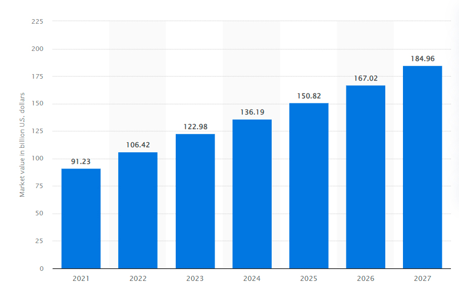 Statista