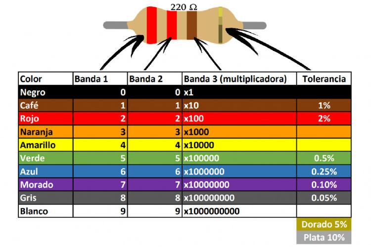 como funciona una resistencia electrica