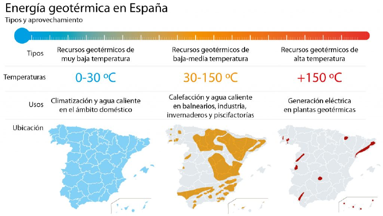 geotermia en España