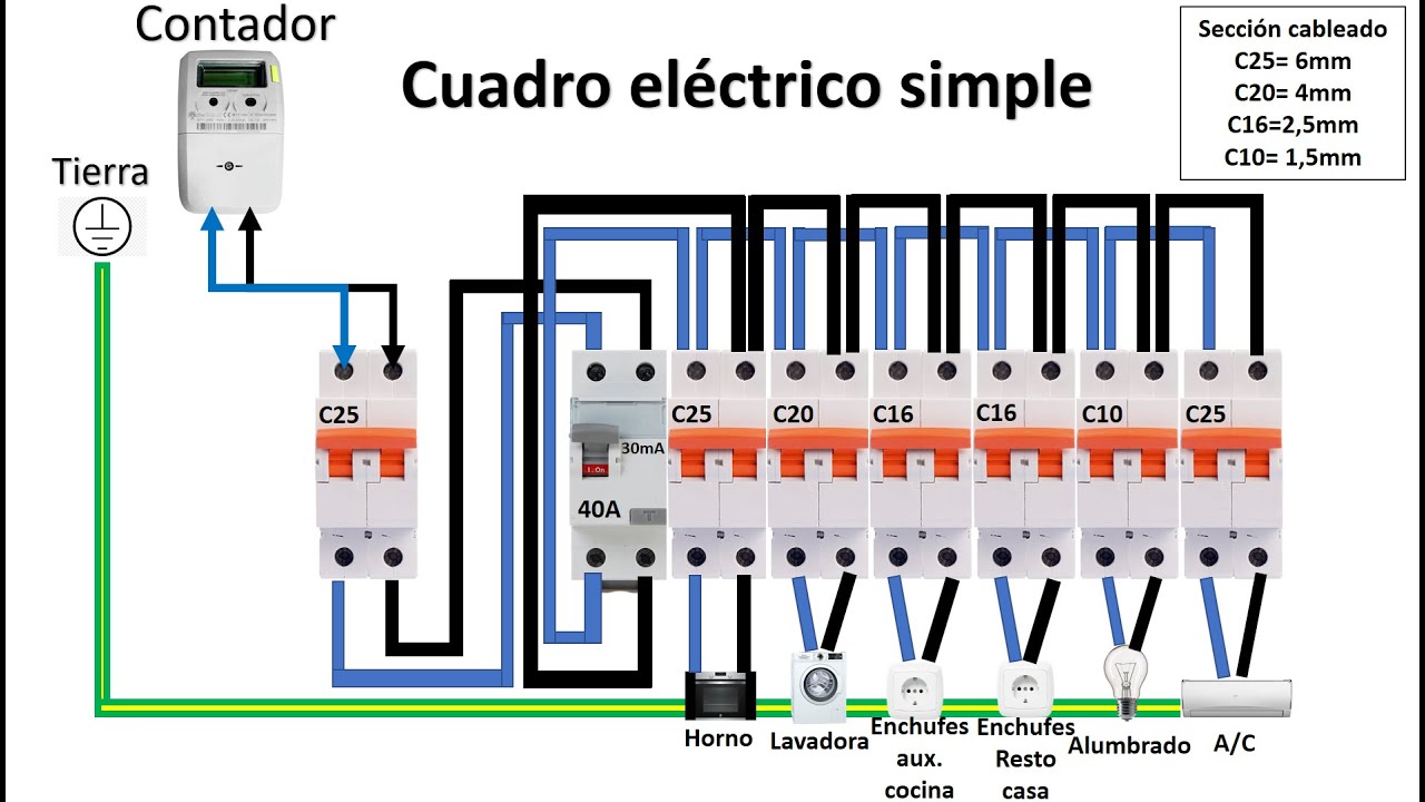El cuadro eléctrico: partes básicas y funciones