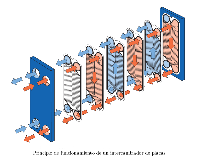 intercambiador de calor de placas