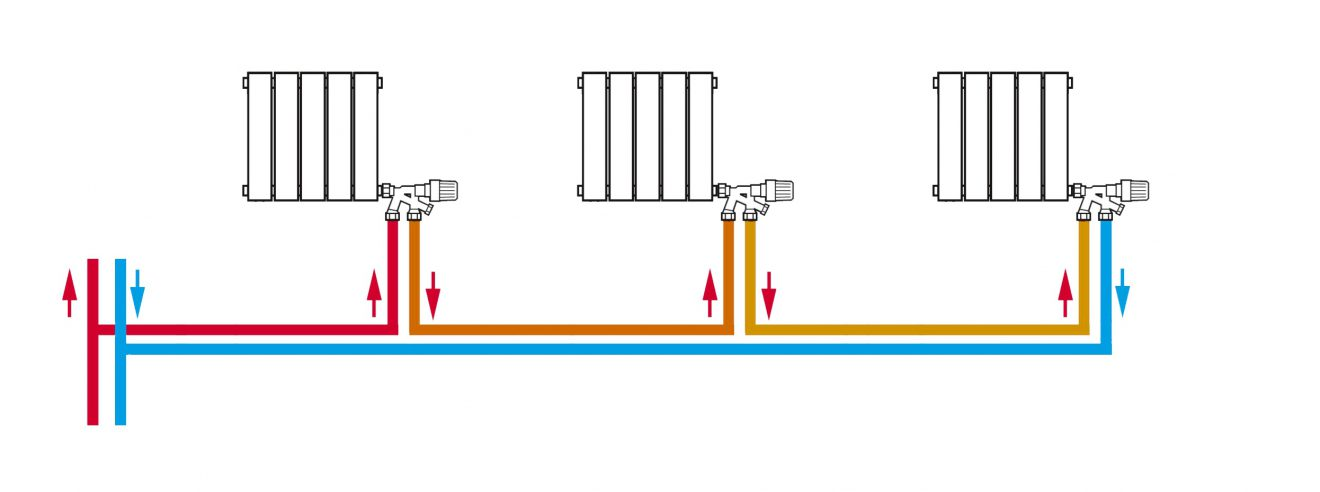 El Radiador No Calienta: Posibles Soluciones En Casa | Blog EnergyGO