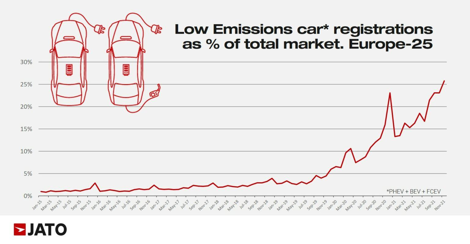 Cómo Calcular Las Emisiones De CO2 Del Coche Fácilmente | Blog EnergyGO