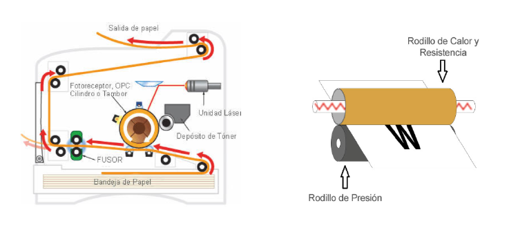 cuanto consume una impresora