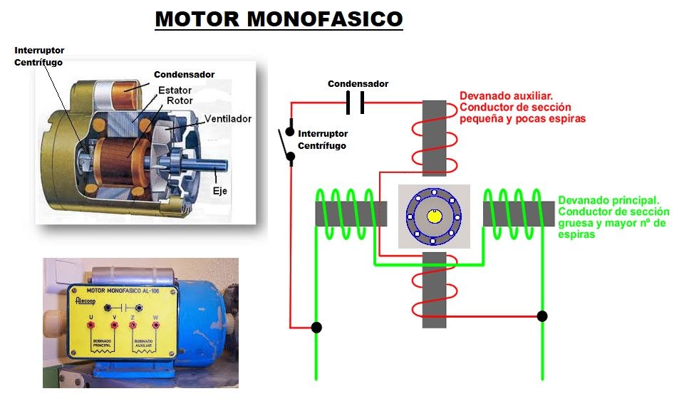 Motores eléctricos corriente alterna