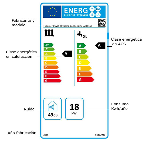 etiqueta eficiencia energética mejores calderas de gas