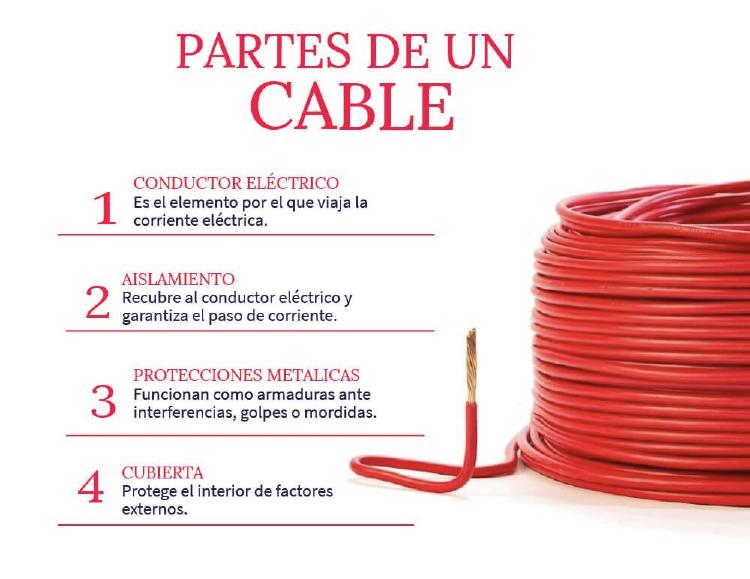 Partes de un cable eléctrico